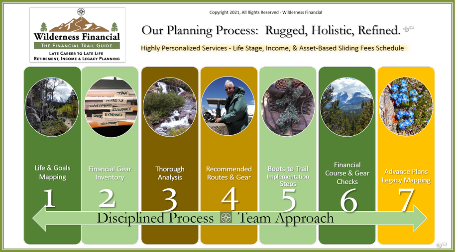 Wilderness Financial Planning Process Overview Copyright 2021 All Rights Reserved