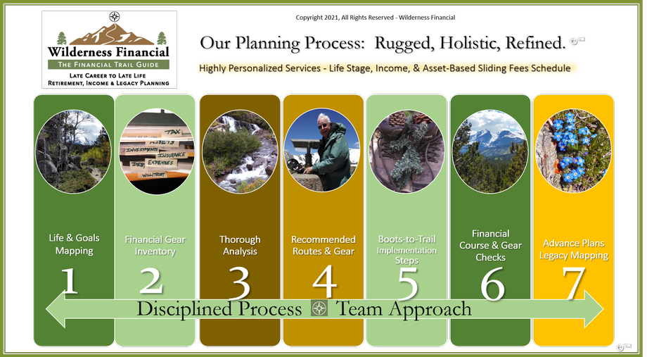 Wilderness Financial Planning Process Overview Copyright 2021 All Rights Reserved